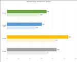 NVIDIA GeForce RTX 5080