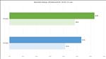 NVIDIA GeForce RTX 5090