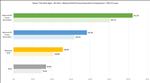 Doom: The Dark Ages NVIDIA GeForce RTX 5090 Performance