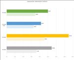 NVIDIA GeForce RTX 5080