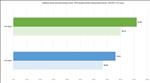 NVIDIA GeForce RTX 5090