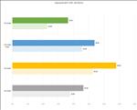 NVIDIA GeForce RTX 5080