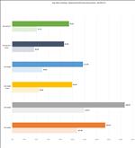ASUS GeForce RTX 5070 Ti Prime