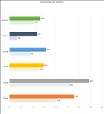 ASUS GeForce RTX 5070 Ti Prime