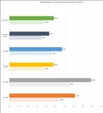 ASUS GeForce RTX 5070 Ti Prime