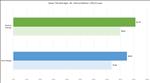 Doom: The Dark Ages NVIDIA GeForce RTX 5090 Performance