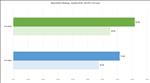 NVIDIA GeForce RTX 5090