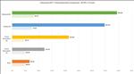 NVIDIA GeForce RTX 5090