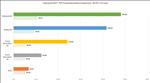 NVIDIA GeForce RTX 5090