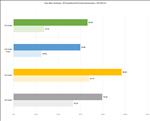 NVIDIA GeForce RTX 5080