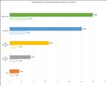 NVIDIA GeForce RTX 5080