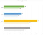 NVIDIA GeForce RTX 5080